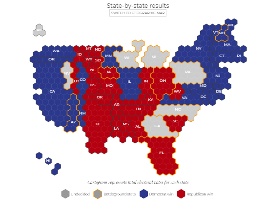 demographic us elections us elections