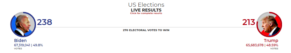 us elections donald trump